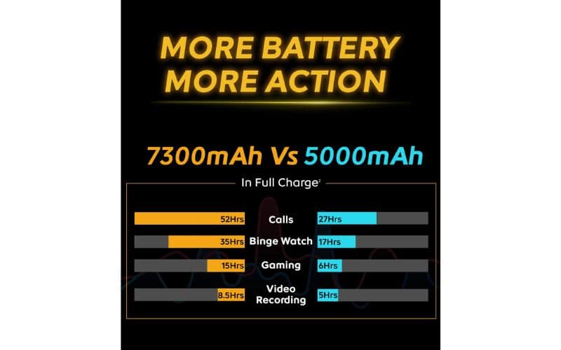 iQOO Z10 camera 50MP Sony IMX882
iQOO Z10 battery performance 7300mAh